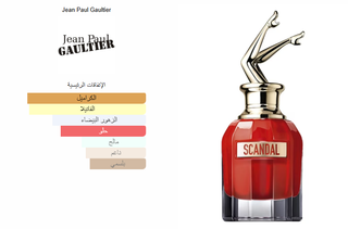 Scandal Le Parfum