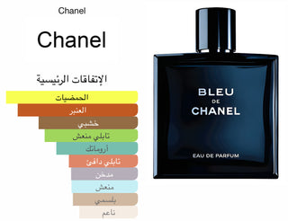 Bleu de Chanel